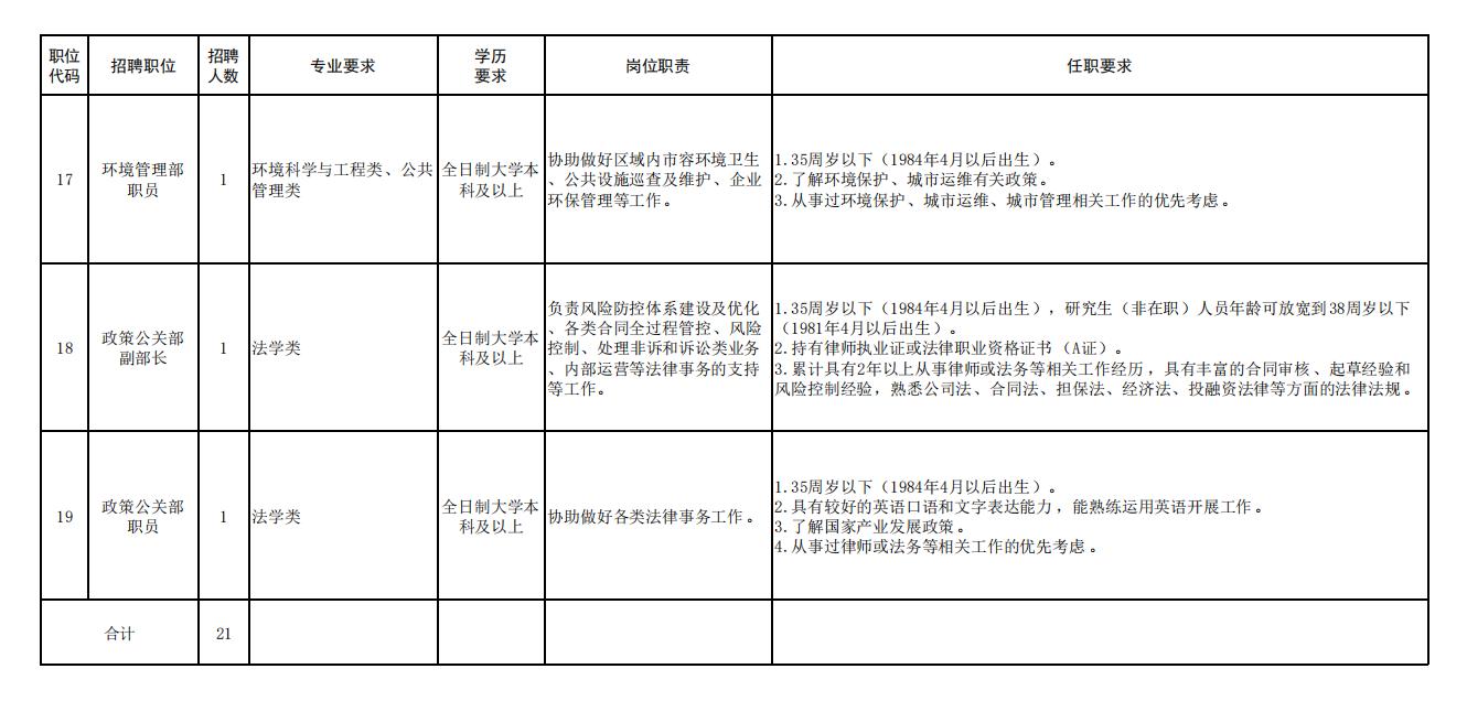 天津市静海区子牙园区招聘,静海区大邱庄工业园招工
