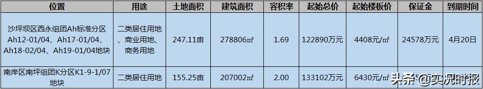 重庆房地产成交量及房价走势分析,重庆二手房24年房价涨还是跌