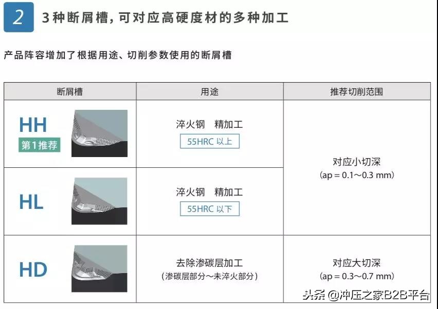 十大最强刀具,最牛的十款刀