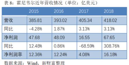 3m与霍尼韦尔的口罩比较,美国有3m公司为啥还缺口罩呢
