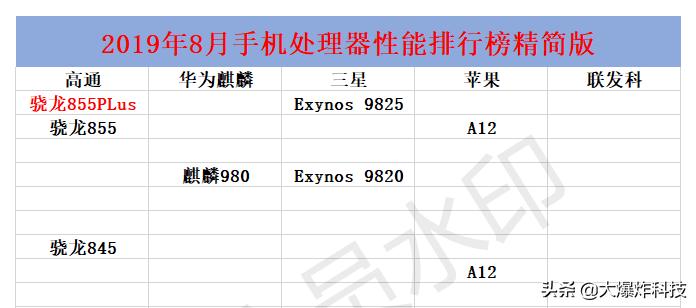 全球手机性能排行榜前十名,华为处理器hisiliconkirin970怎样