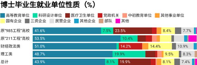 211博士毕业后的出路,博士毕业为什么都去高校工资低