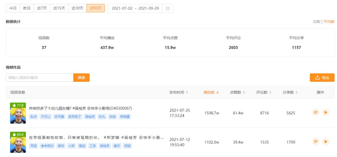 你不得不知道的快手最新运营技巧,怎么打造高权重的快手账号