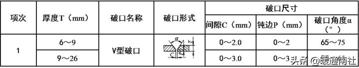 空调水管道的安装技术交底,空调水系统安装施工二级技术交底