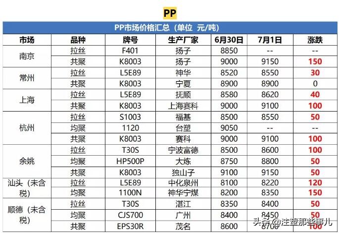塑料涨势难止pet,pet塑料一吨涨了多少钱