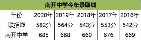 2019重庆市南开中学成绩,2020重庆南开高中择校信息