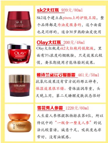 十大平民好用保湿霜,全面抗衰老面霜