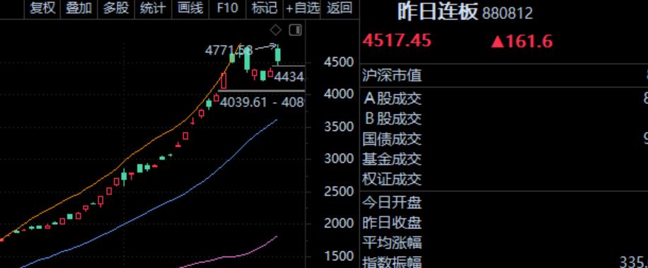 炒股复盘的基础知识,炒股基础知识从零开始