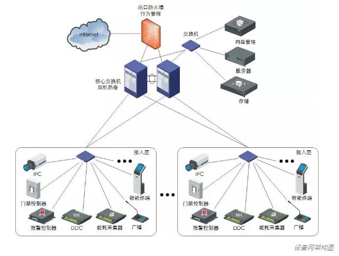 康利达智能化系统详解,康利达智能化前景如何