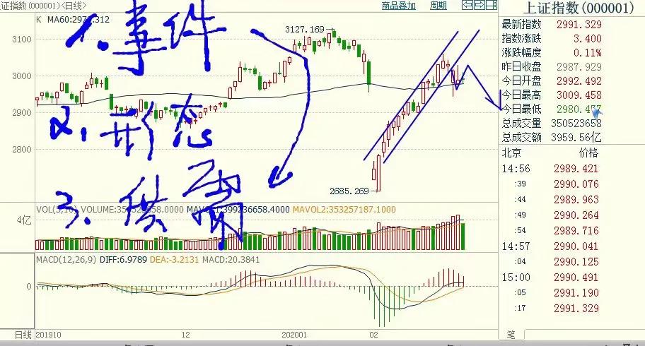 期货实盘高手推荐,0228期货舵手实盘指导