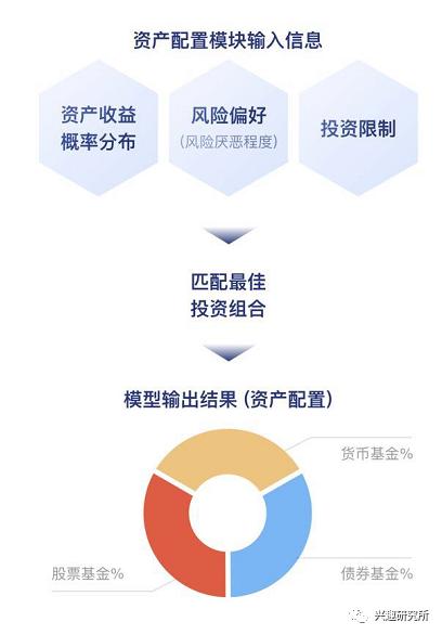 支付宝上线的“帮你投”，靠谱吗？