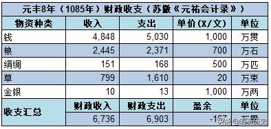 隋朝财政,隋朝关中财政收入