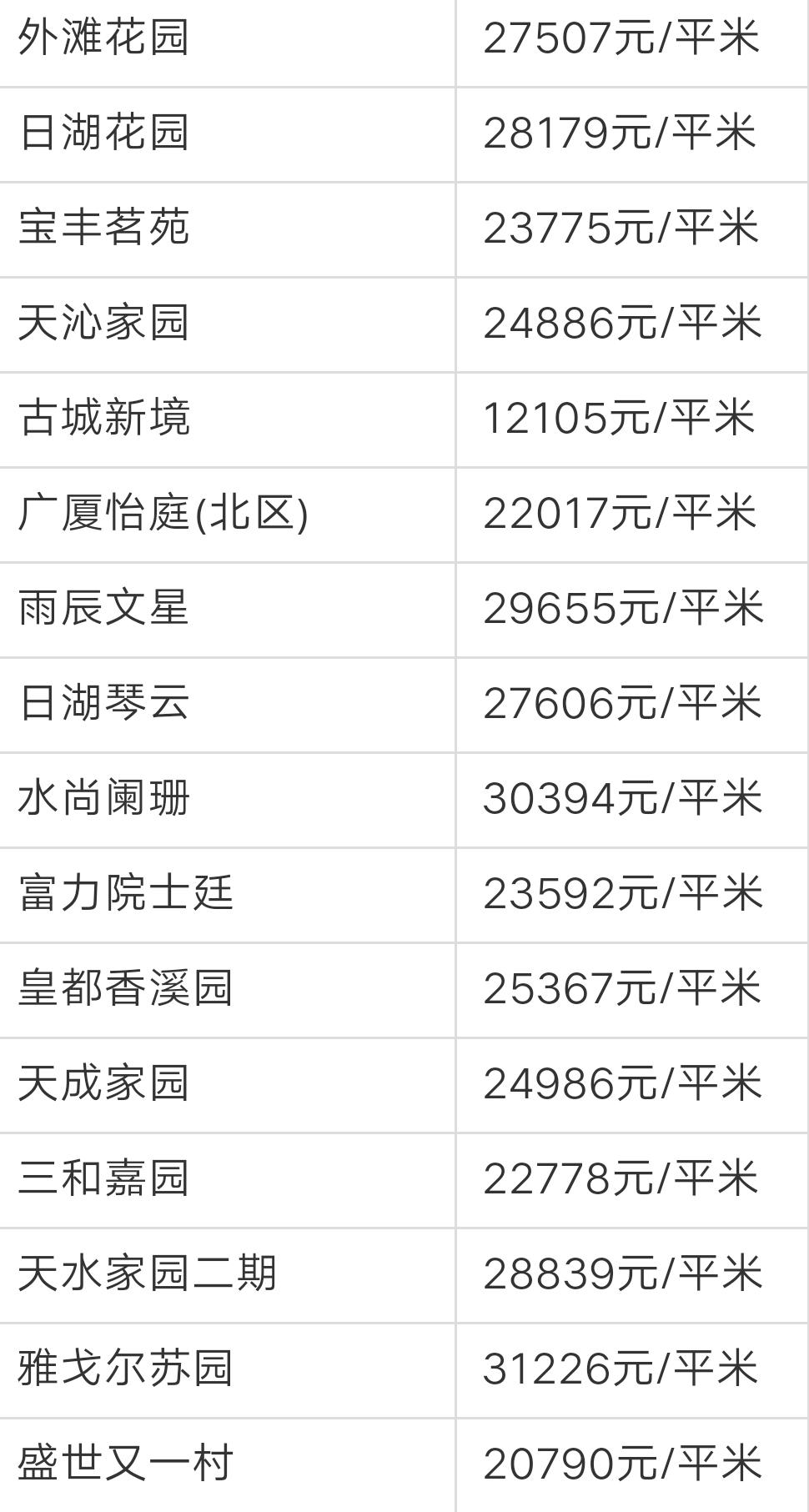 宁波奉化荣安艺尚湾房价前景,奉化江口绿城房价多少一平方啊