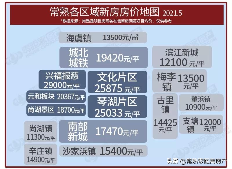 2022年常熟发展向南方向发展吗,常熟未来发展看哪个板块