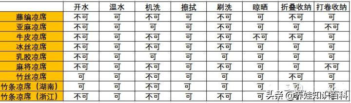 孕妇可以睡新买的凉席吗,孕妇能睡新买的凉席吗