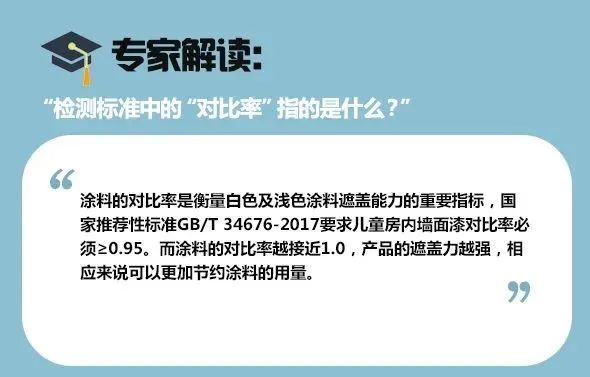 儿童涂料最环保无甲醛哪种最好,儿童漆怎么选环保