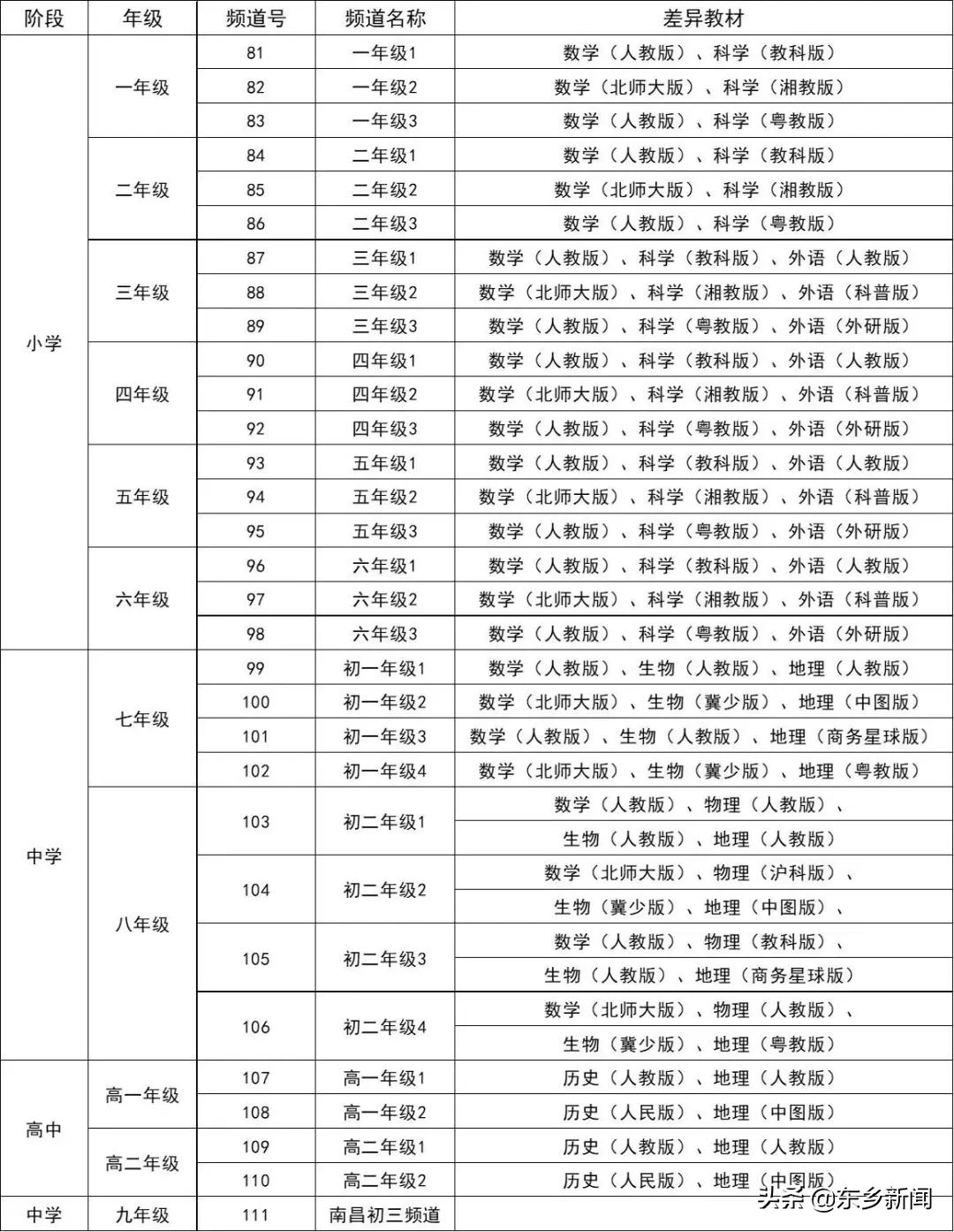 停课不停学电视观看方法,江西广电线上课程教学步骤