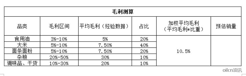 疫情期间还能开店是件幸福的事,粮油零售行业前景