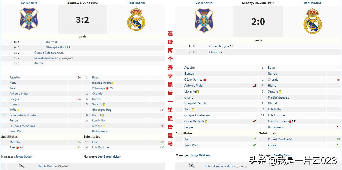 欧冠历史十大经典决赛,欧冠历史人物