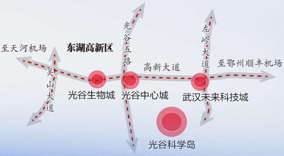 关山大道是光谷中心吗,武汉光谷关山千亿大道