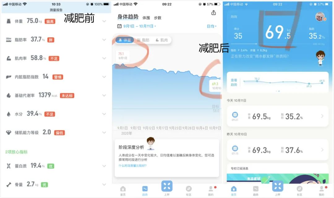 运动减肥一个月瘦30斤亲身经历,我一个月瘦了差不多20斤