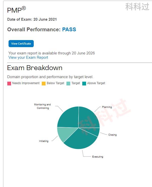 pmp考试答题技巧大全,pmp考试新考纲如何备考