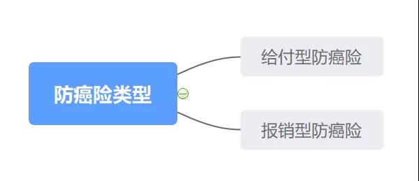 为什么不建议你买防癌险,60岁以上买什么防癌险