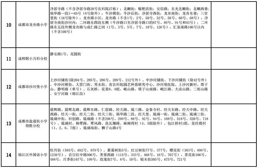成都金牛区初中划片一览表,成都武侯区初中入学划片