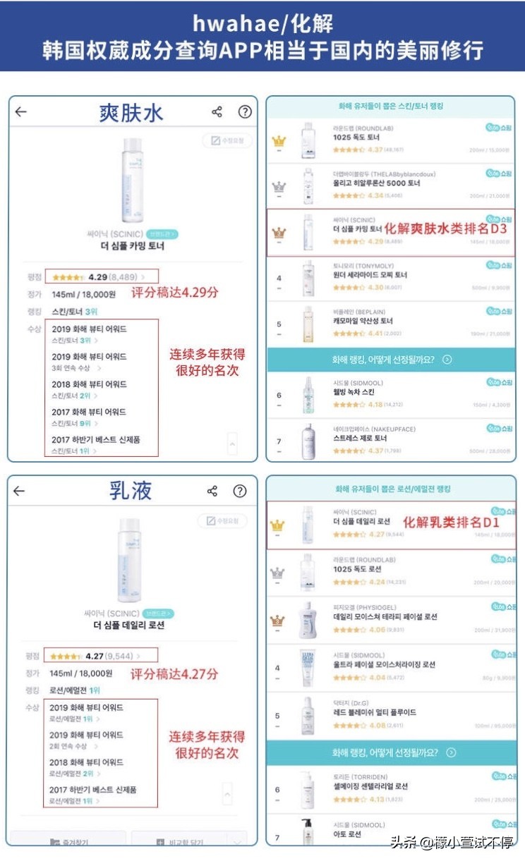 韩国人真正用的贵妇水乳,韩国人常用的水乳有哪些