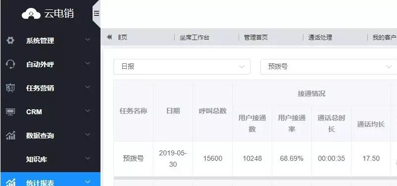 全宇链客SaaS云电销试用报告（一）