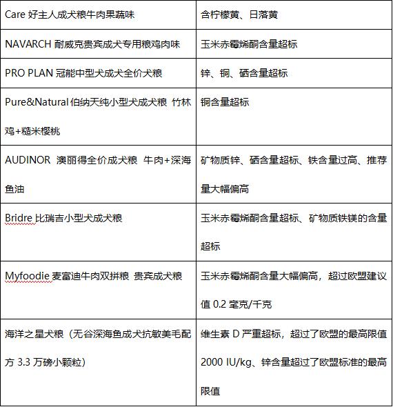 狗粮排名前十测评,十款狗粮排名