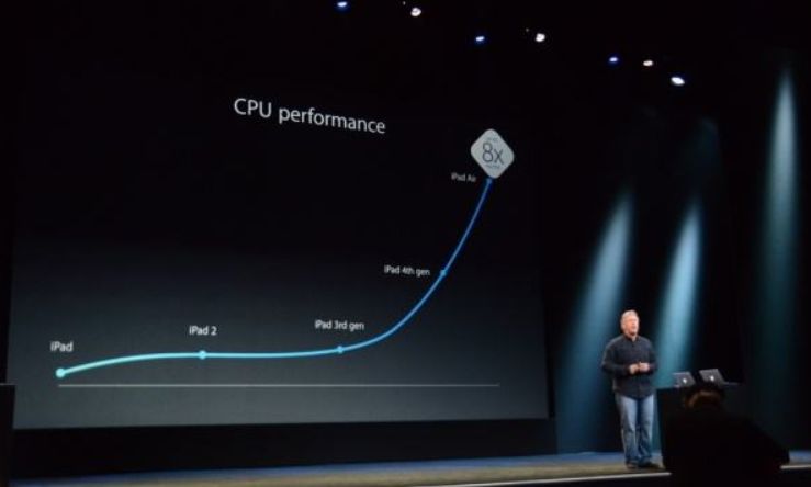 【教程】这个比PPT还要炫酷的汇报软件——毕设答辩的你正需要