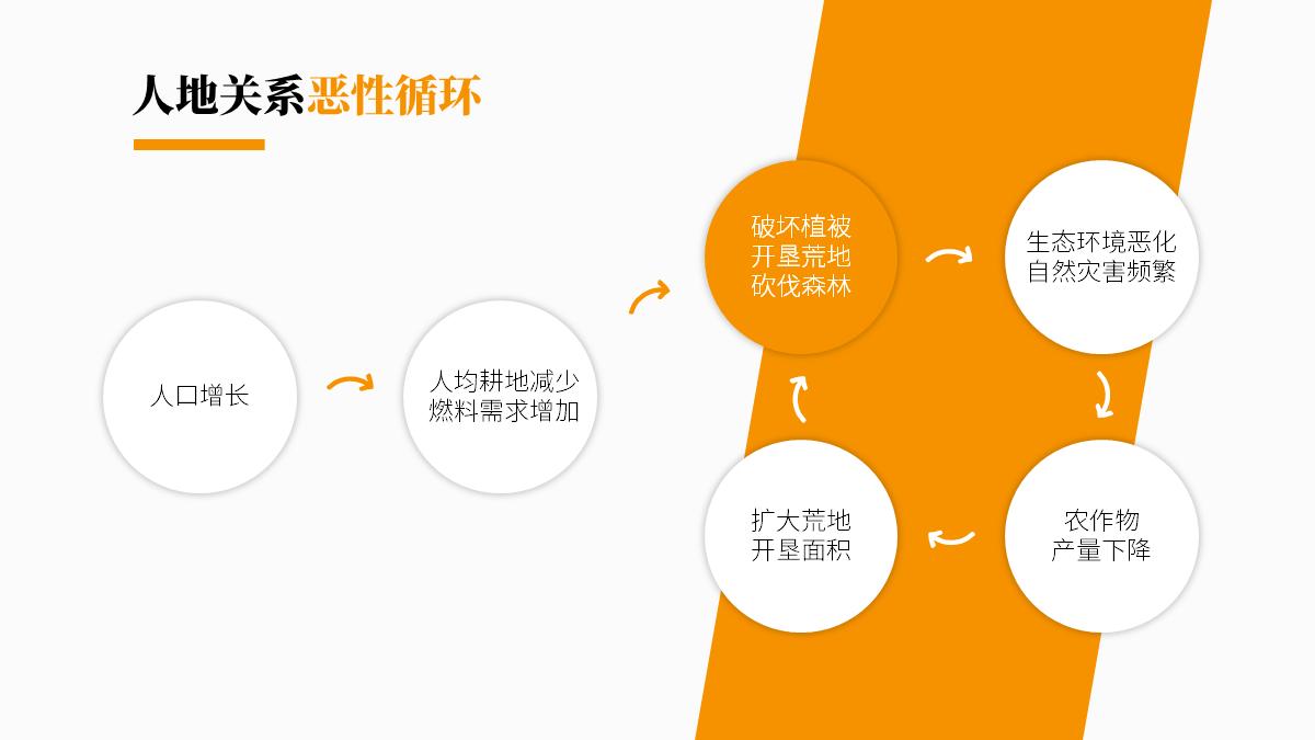 「课件类PPT」怎么做才好看?我修改了6页PPT,总结了7个技巧