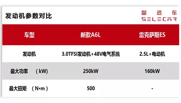 全新款奥迪a6l试驾,奥迪a6l对比雷克萨斯es300