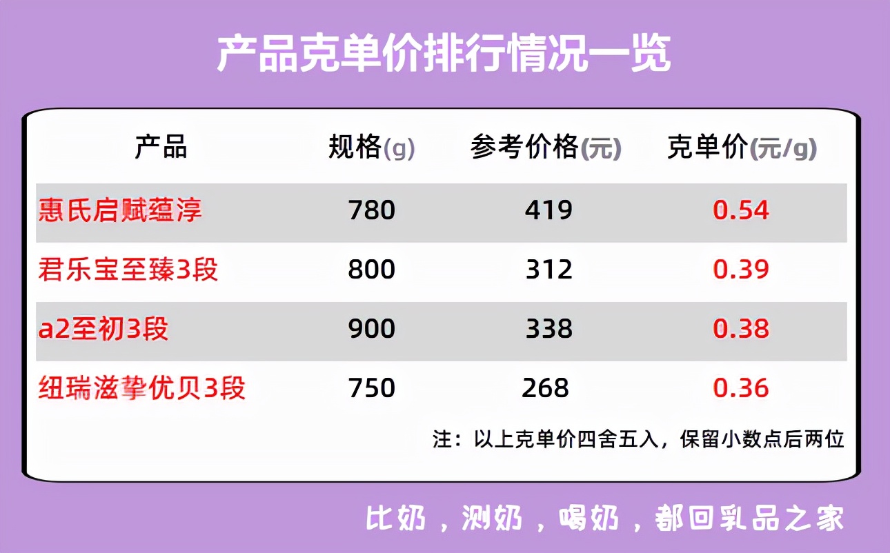 君乐宝至臻a2是羊奶粉吗,君乐宝至臻味道如何