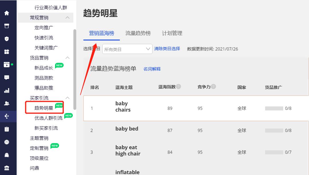 阿里巴巴国际站蓝海类目,阿里巴巴国际站怎么找蓝海产品