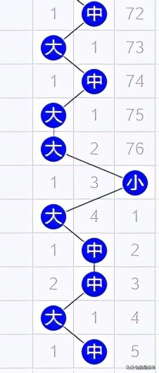 福彩3d一胆九码全拖,福彩3d1胆全拖中奖多少金额