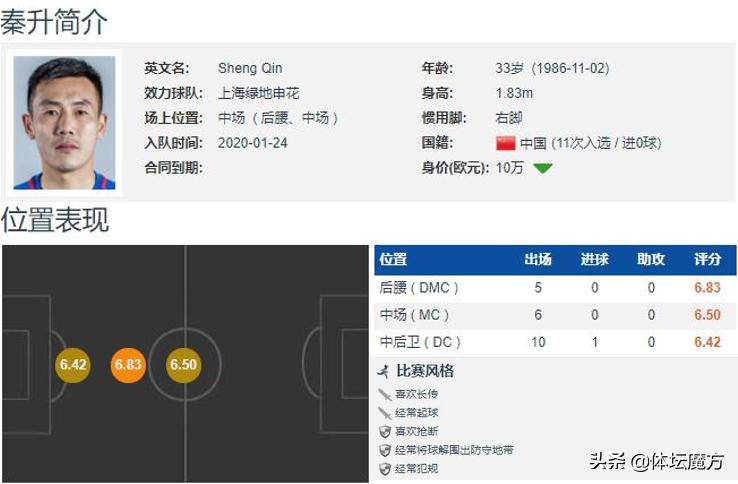 大连人对阵上海申花秦升,秦升深度解析最新