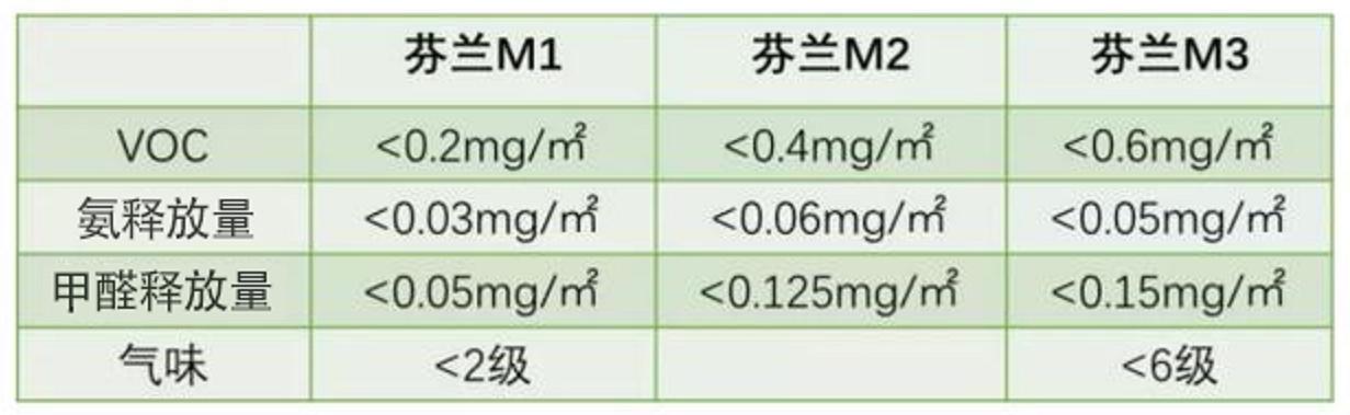拆穿涂料十大骗局,假涂料和真涂料