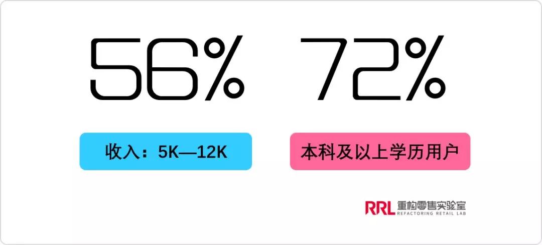 传统美业的商机,传统行业做新零售