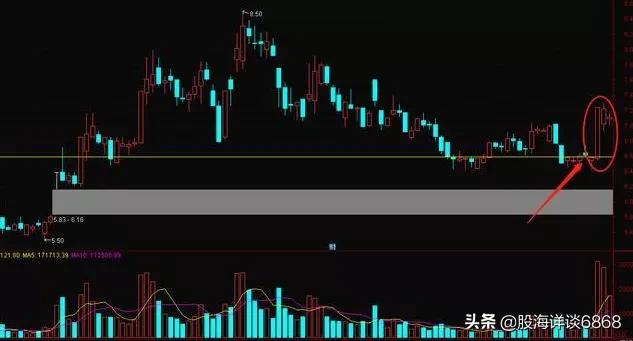 次日涨停板买入技巧,涨停次日下跌5个点以上选股源码