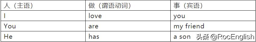 记了单词还是认不到,记了单词还是不会用怎么办