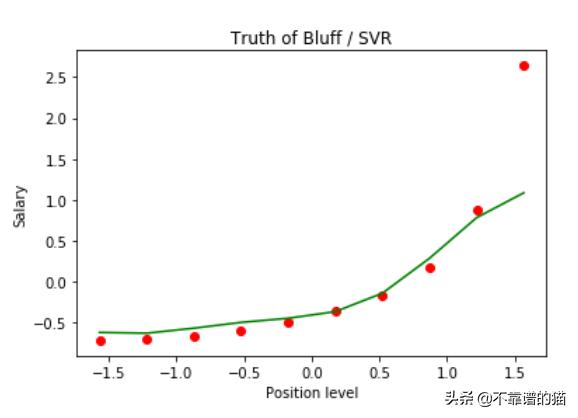 支持向量在SVM中有什么作用,支持向量机svm策略