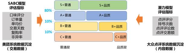 美团运营干货,1分钟内美团运营知识科普