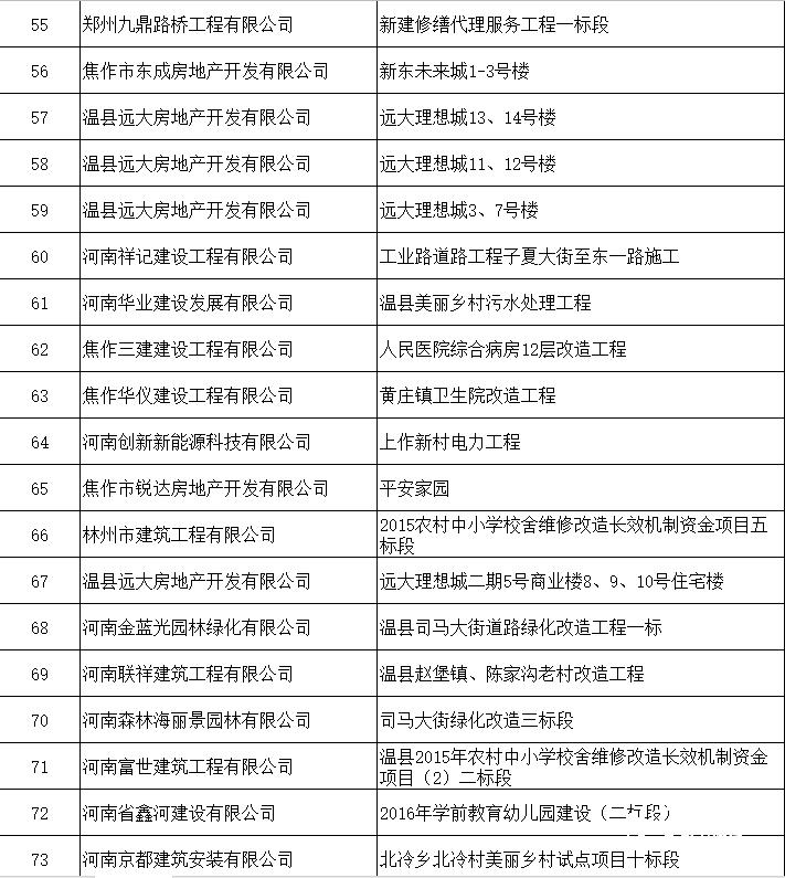 关于退还农民工工资保证金的案例,8亿项目缴多少农民工保证金