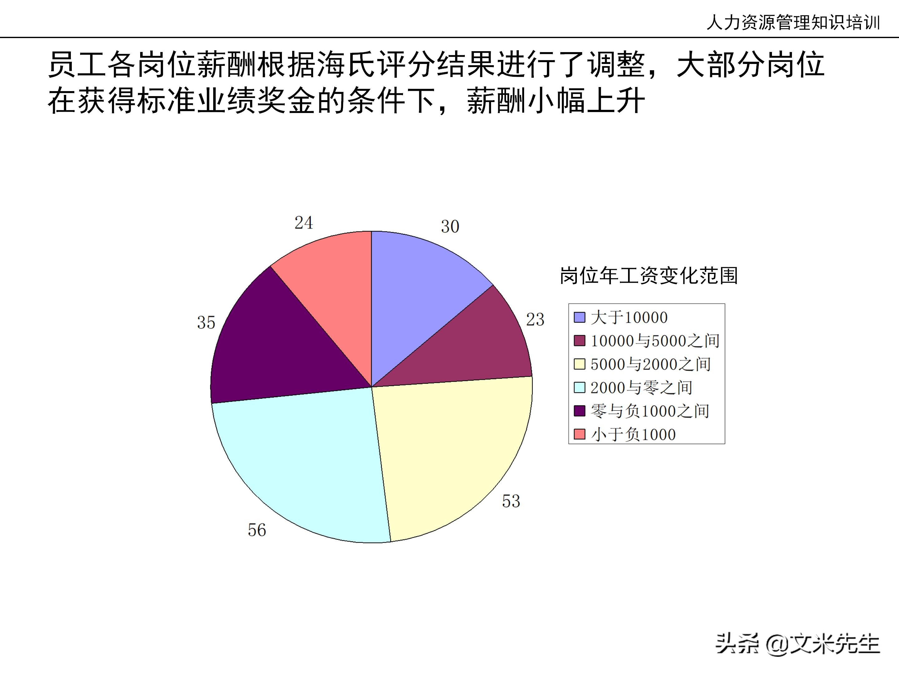 国内知名咨询公司课件：177页人力资源管理知识培训（内部版）
