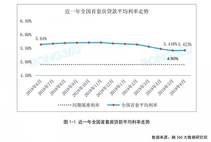 万科撤了，房贷涨了，楼市凉了？