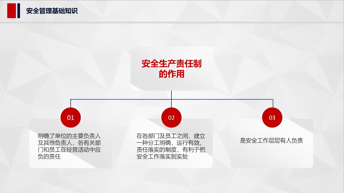 企业员工安全管理培训课程,安全培训体系