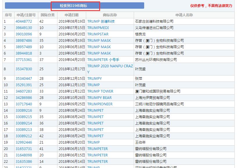 全红婵姓名被抢注商标,商标抢注名人