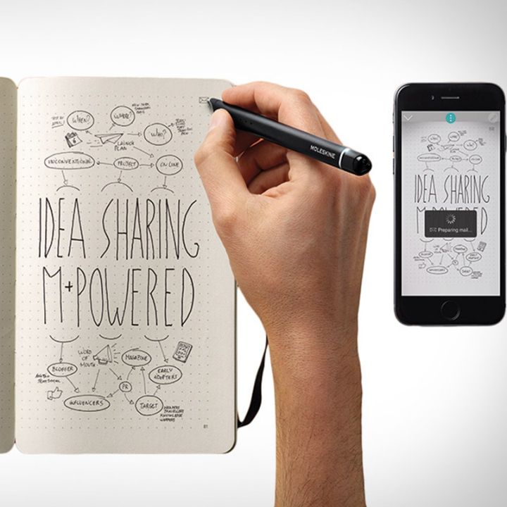 职场送礼,职场送什么礼物好